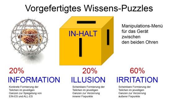 Vorgefertigte Wissens-Puzzles