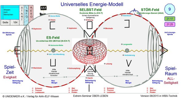 Universelles Energie-Modell