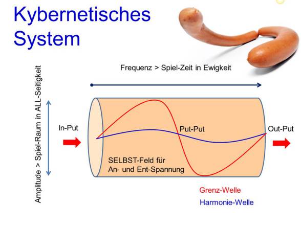 Kybernetisches System