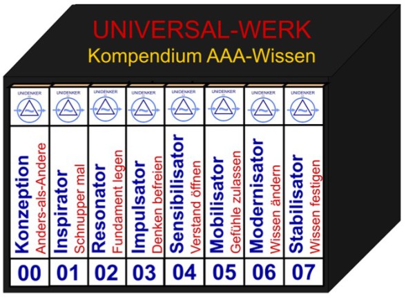 Mehr Wissen über Energie in Online-Kurs