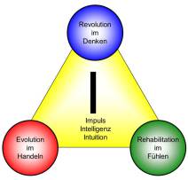 AAA-Konzeption - einfach anders als andere