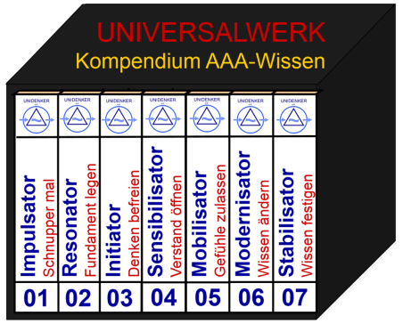 Kompendium AAA-Wissen