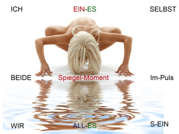 Spiegel-Moment